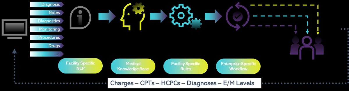 Five Trends In Digital Health Transformation