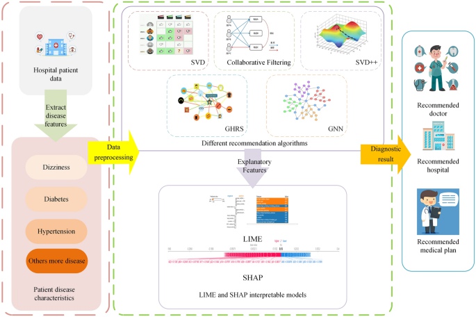 Linking Patient-Reported and Clinician-Assessed Wound Status via Chatbot-Based Digital Surveillance for Wound Infection: Retrospective Observational Study