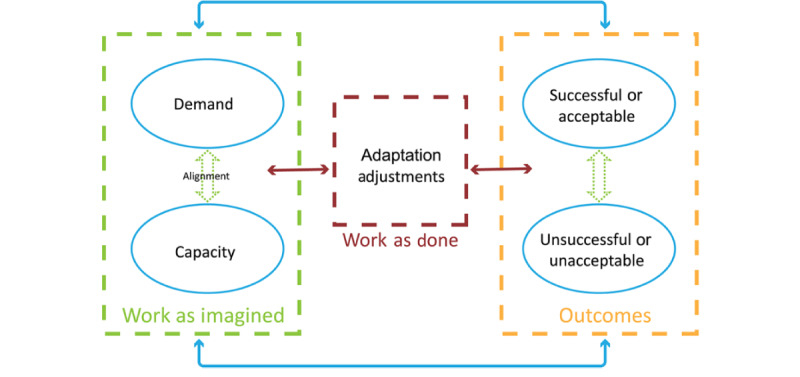 Examining a Remote Patient Monitoring Program with Medicaid Patients Managing Diabetes and Hypertension: A Qualitative Study