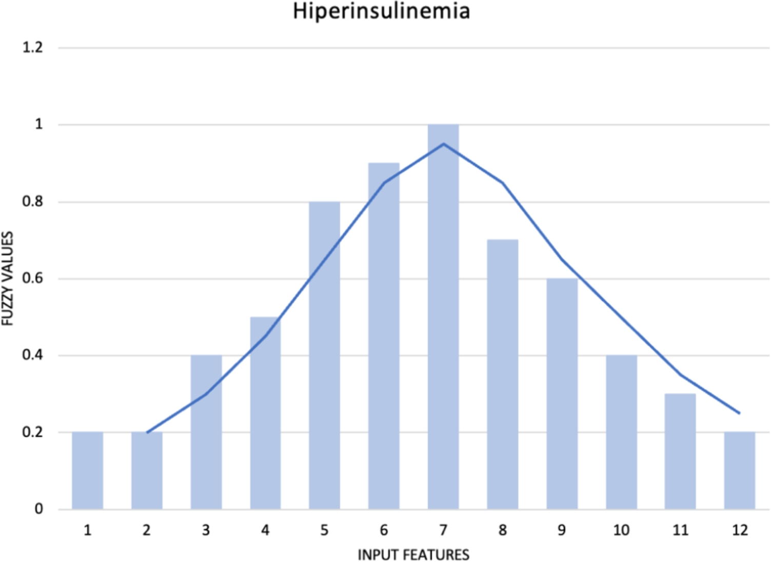 Exploring the Integration of Medical and Preventive Chronic Disease Health Management in the Context of Big Data