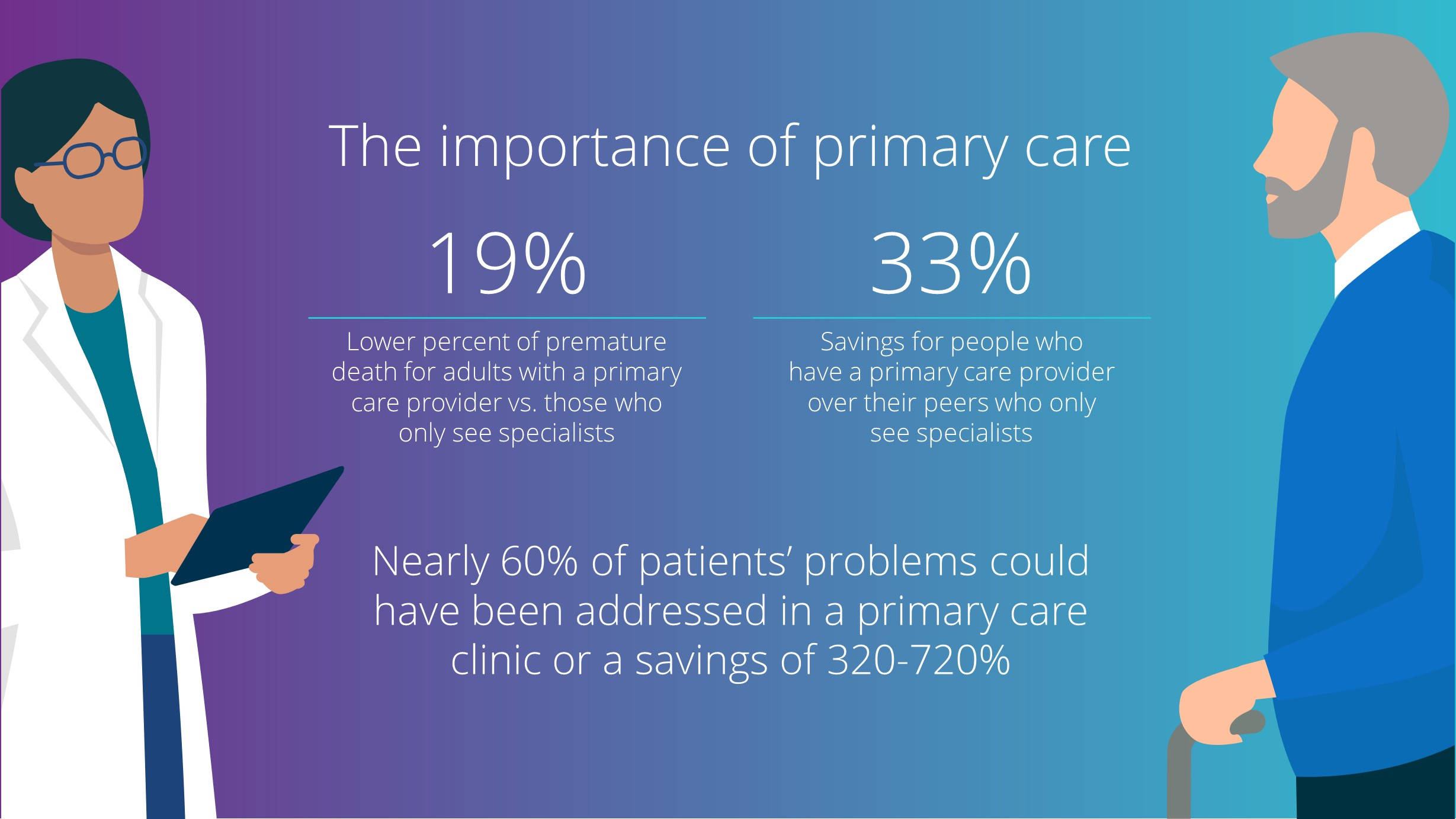 How Modernization Journeys in Healthcare Center the Patient