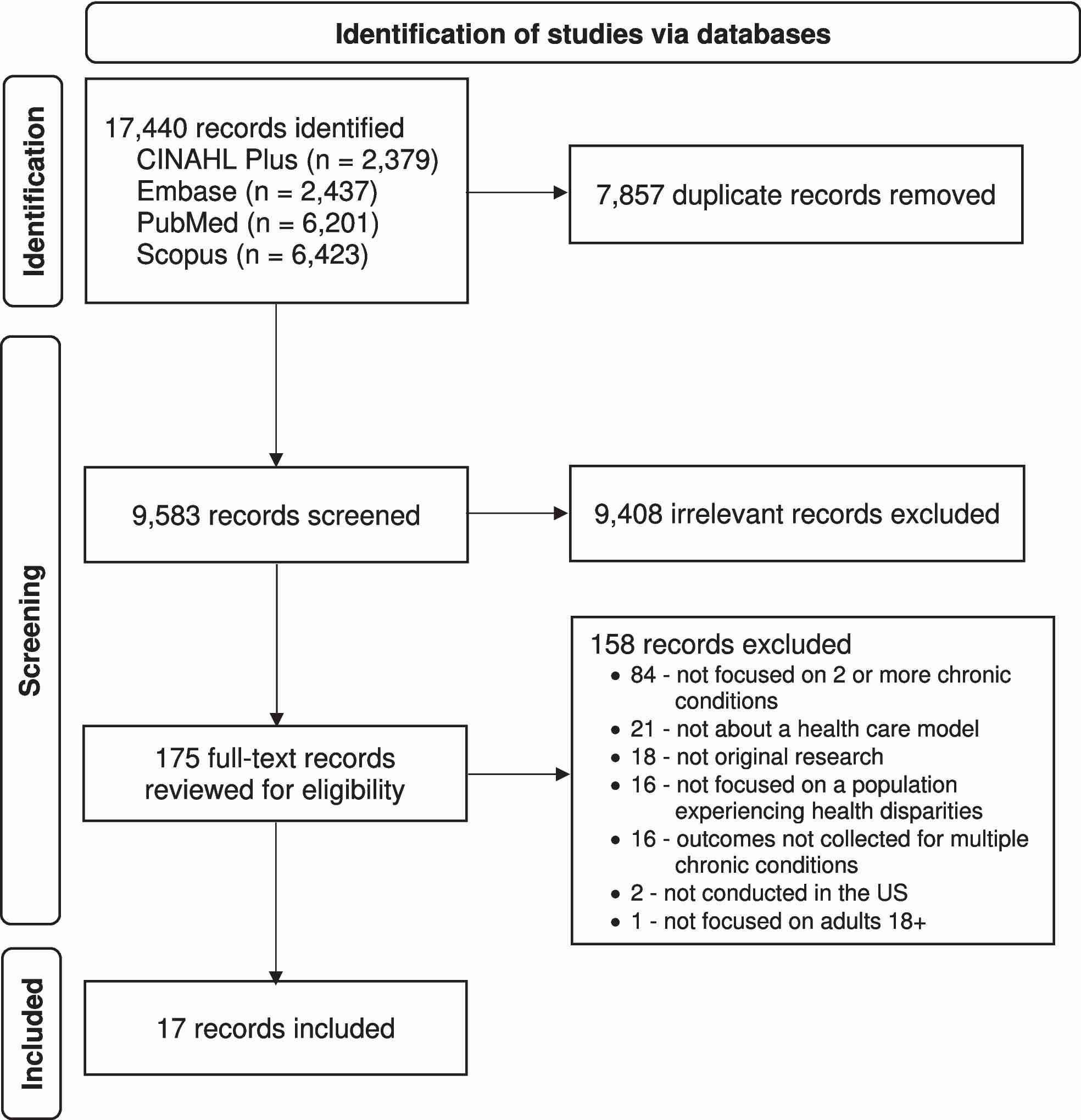 Health Care Models for Persons with Multiple Chronic Conditions from Populations that Experience Health Disparities: A Scoping Review - Journal of General Internal Medicine
