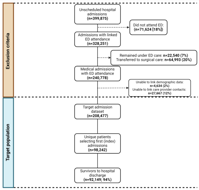 Effect of Digital Adherence Technologies on Treatment Outcomes in People with Drug-Susceptible Tuberculosis: four Pragmatic, Cluster-Randomised Trials