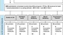 Drivers And Barriers To Promoting Self-Care In Individuals Living With Multiple Long-Term Health Conditions: A Cross-Sectional Online Survey Of Health And Care Professionals