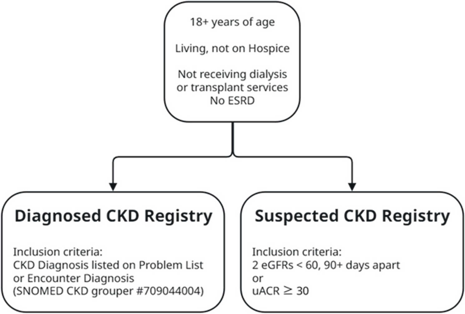 Quality of Life for Middle and Older Aged People with Chronic Conditions in Primary Care: A Cross-Sectional Study