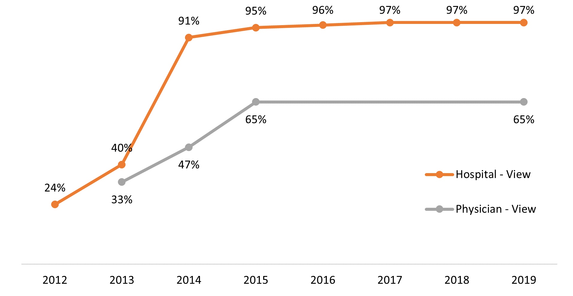 Smart Automation Returns Time To Patients And Reduces Clinical Burnout