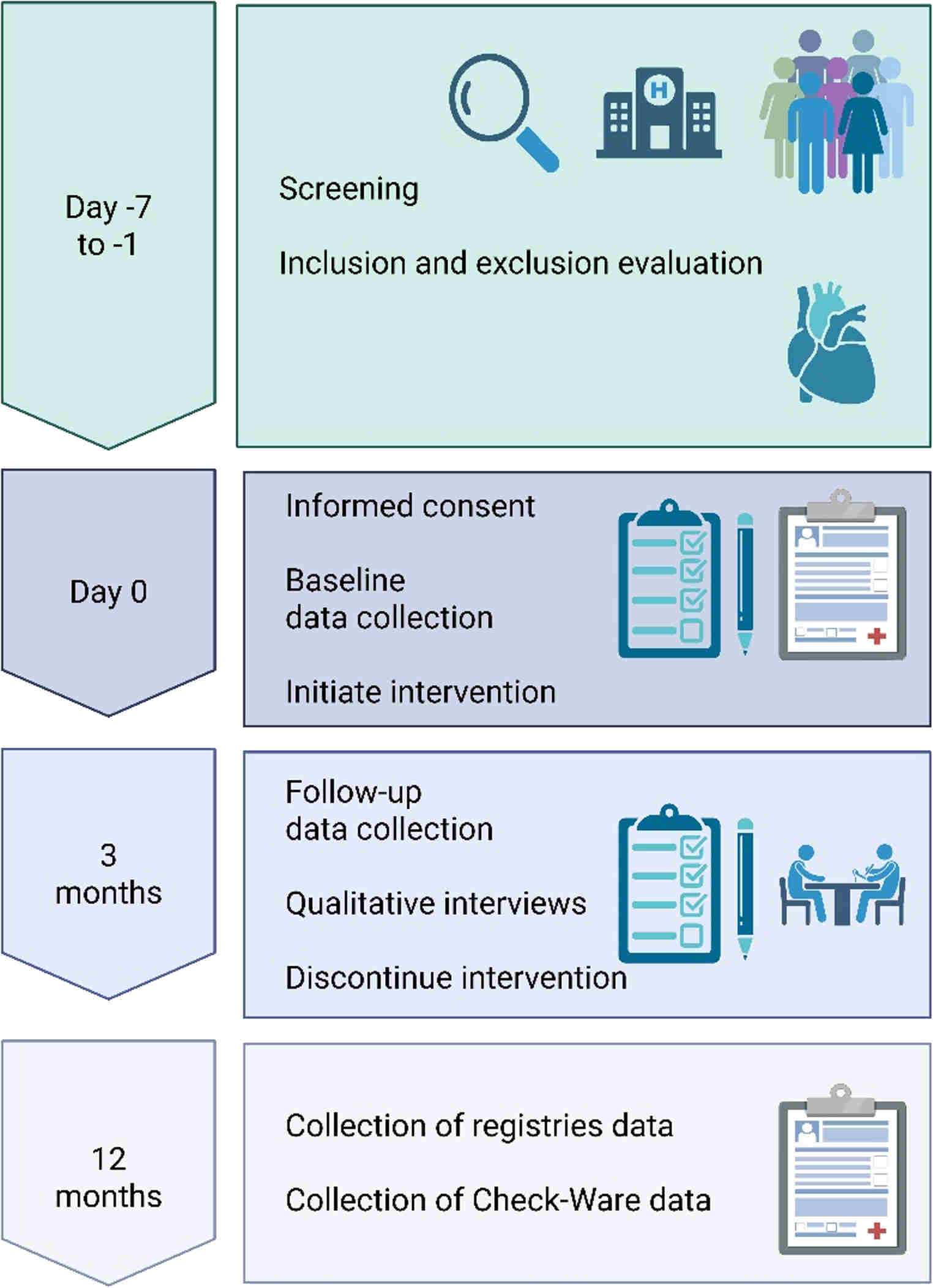 Transformation of a Medical Information Department to Meet the New Healthcare Realities of the Post-Pandemic Era