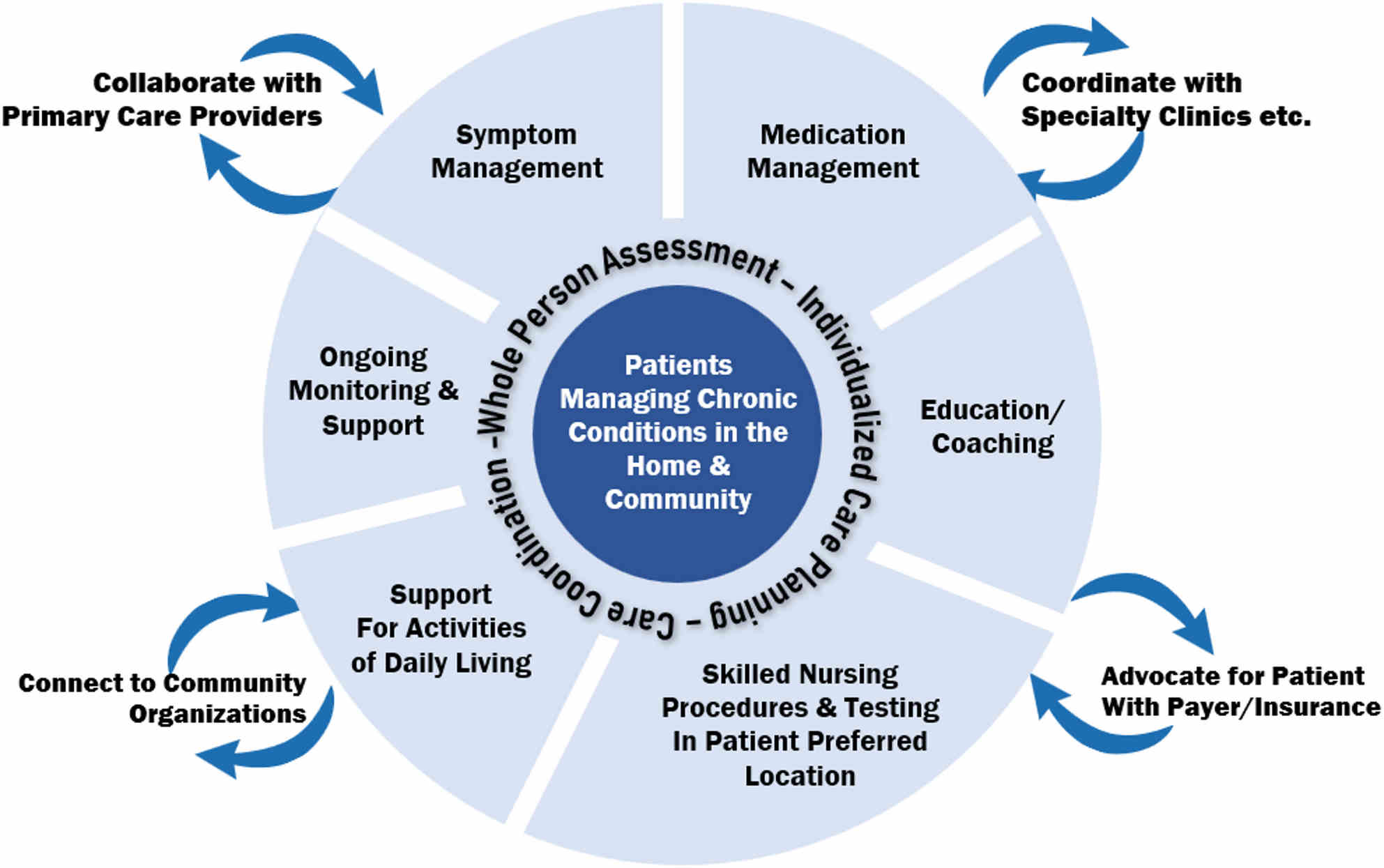 Top 5 Healthcare Technology Trends Revolutionizing Patient Care in 2025