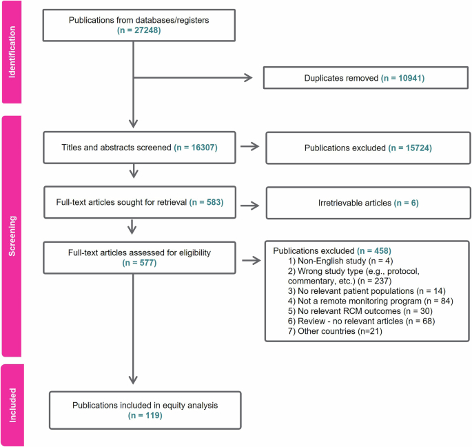 Assessment Of The ADLIFE Intervention As A Digital Solution For Patients With Advanced Chronic Diseases: A Quasi-Experimental Trial