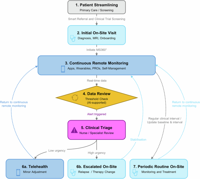 Peer Support in Online Women’s Health Communities: Mixed Methods Formative Analysis of Reddit Discourse