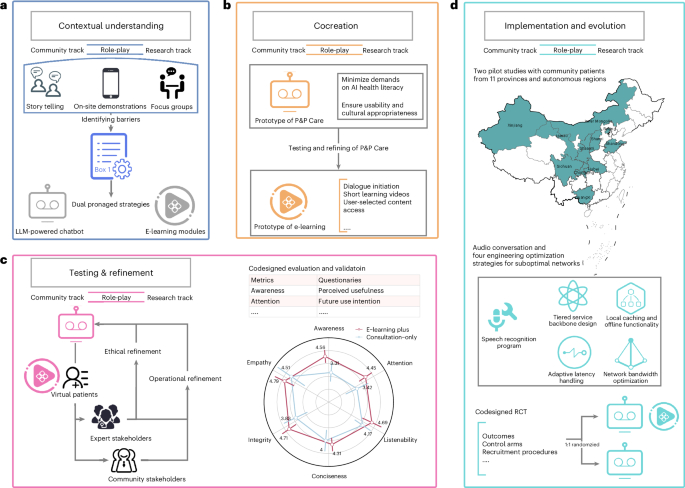 A Community-Codesigned LLM-Powered Chatbot For Primary Care: A Randomized Controlled Trial