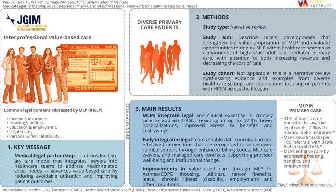 PACE-It: An Integrated Multidisciplinary Technology-Assisted Approach to Person-Centered Care for Individuals with Complex Care Needs