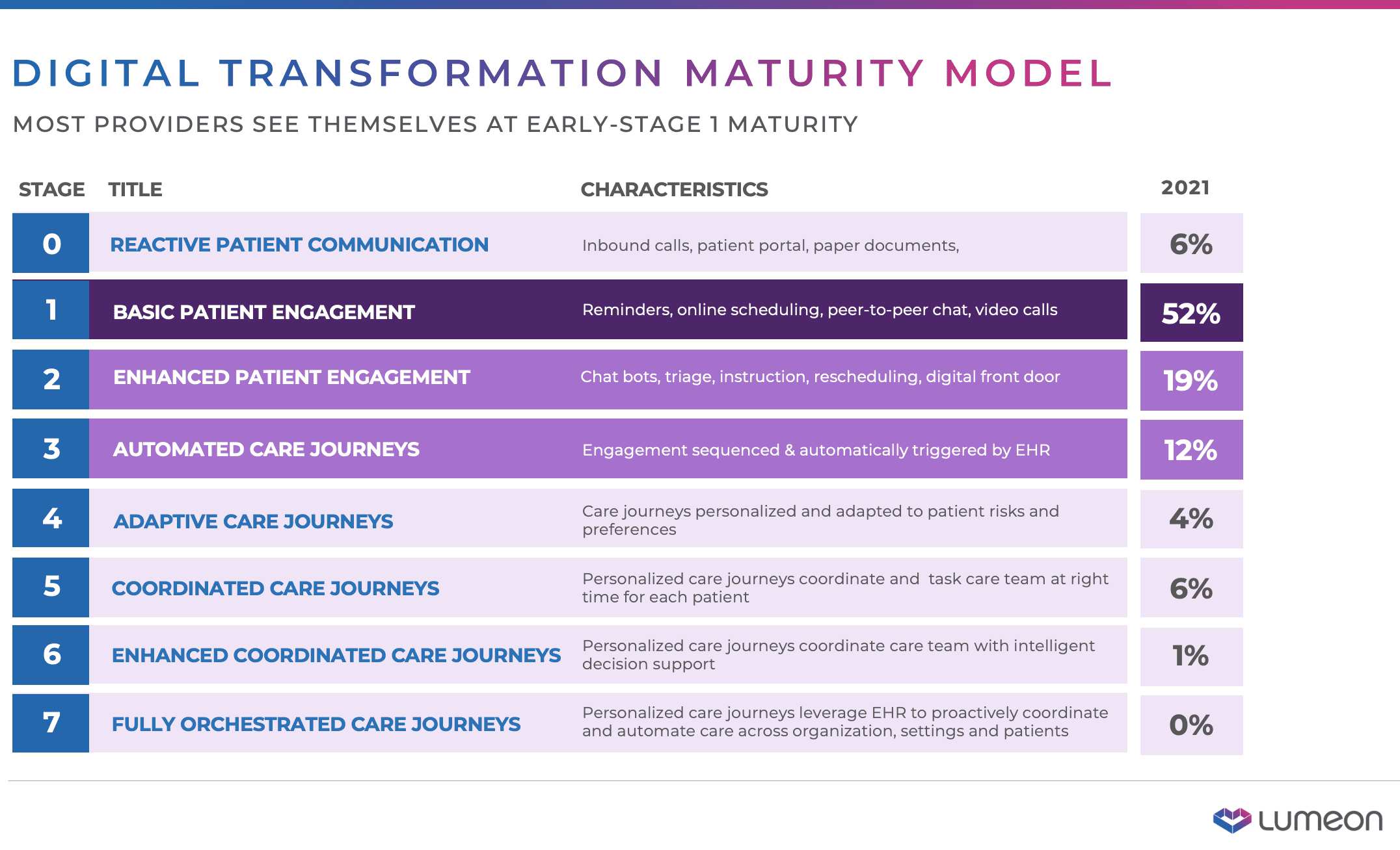 How to Maximize Your Data Quality While Aiming for Price Transparency