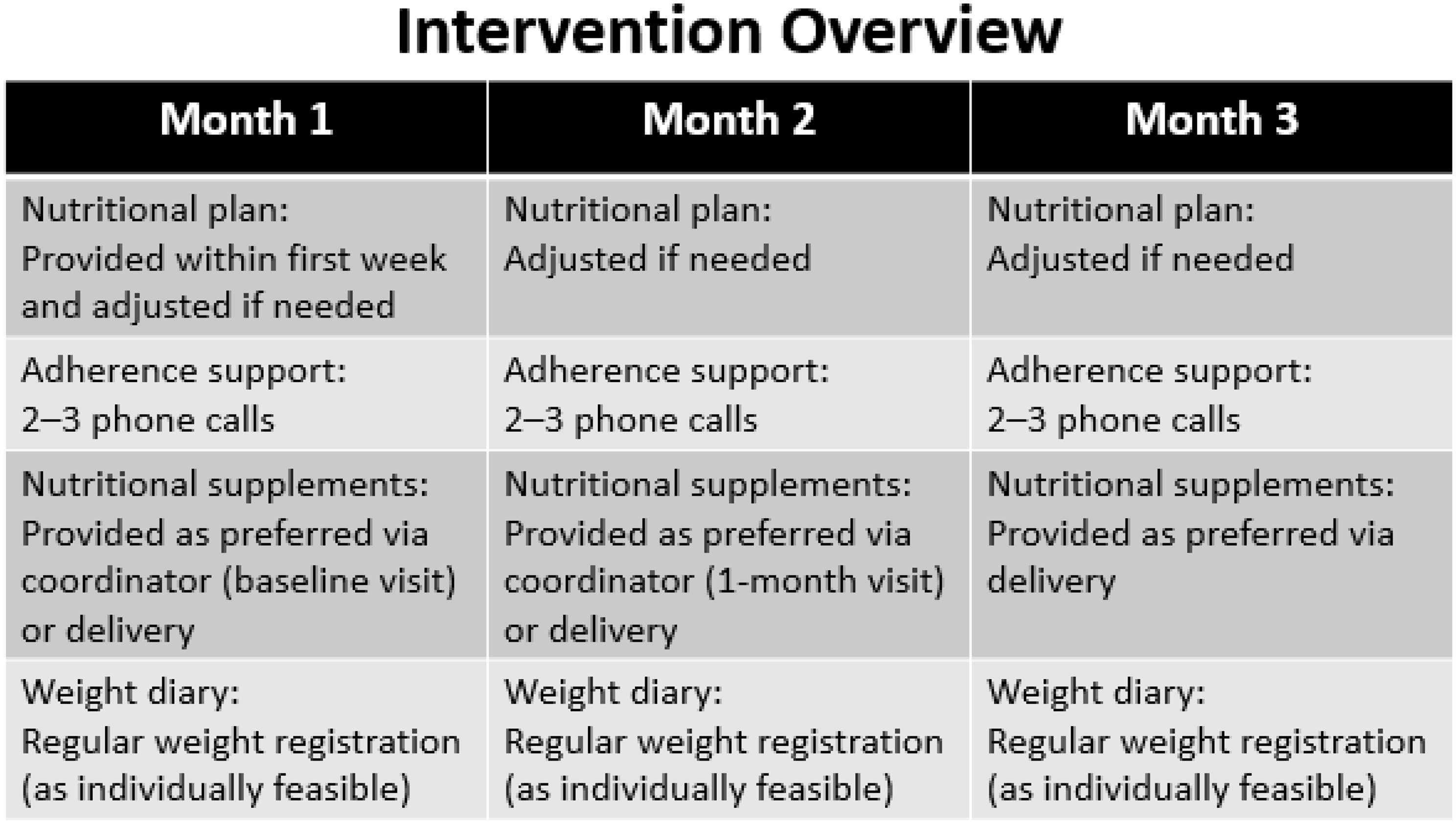 Individualized Nutritional Care Including Adherence Support Improves Health-Related Quality Of Life In Individuals With Severe Chronic Obstructive Pulmonary Disease
