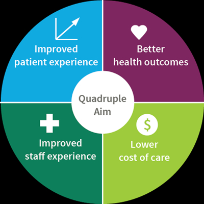 The Art of the Possible Practical: Five Lessons for Navigating the Journey to a Digital Hospital