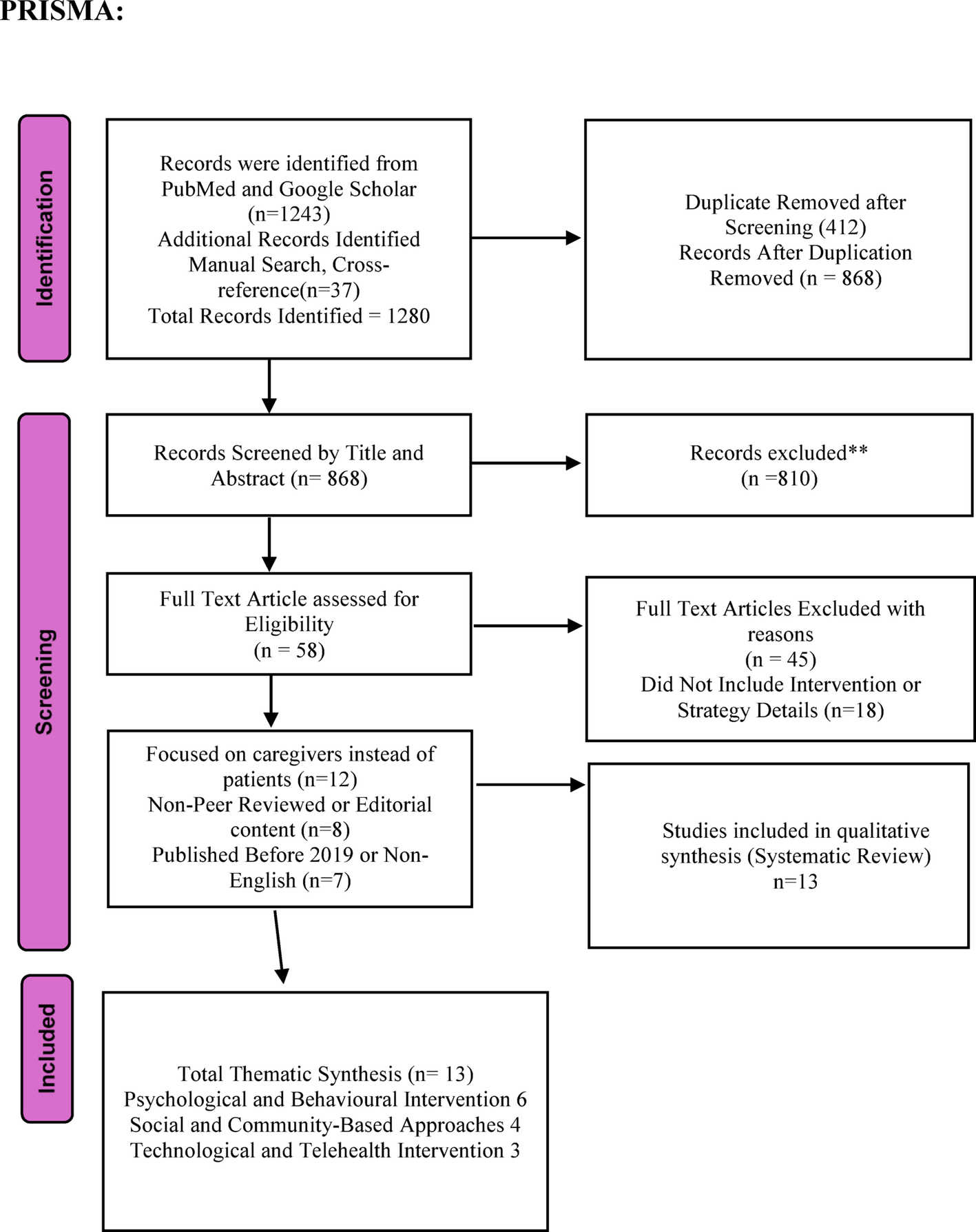 Resilience in Management of Chronic Diseases: A Review of the Strategies, …