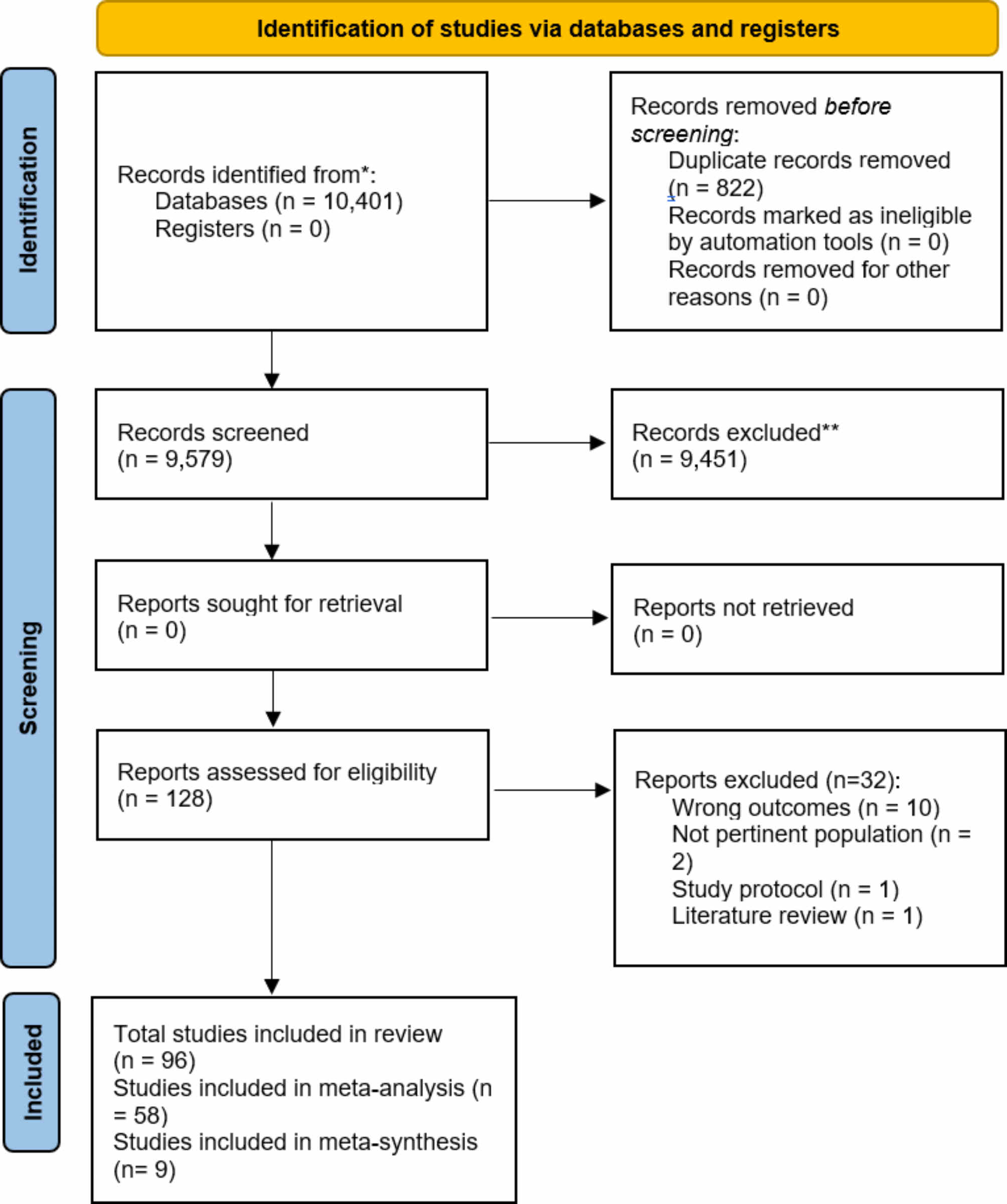 An Internet Hospital Plus Home Nursing Model for Chronic Disease Patients: Mixed-Methods Study in Tianjin, China