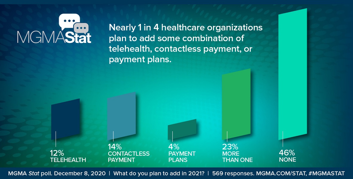 What Medical Practices Are Adding in 2021 to Improve Patient Experience