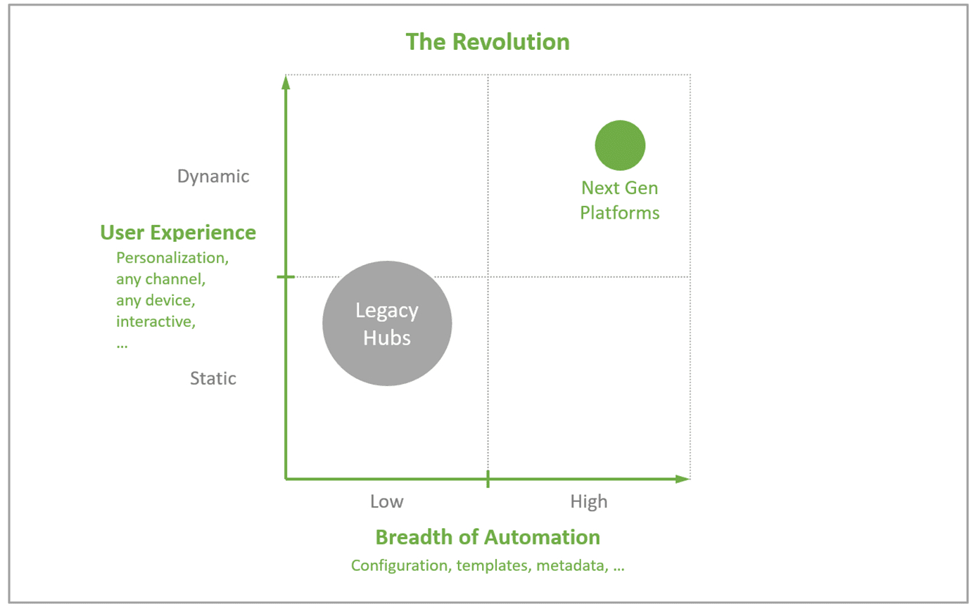 Next Gen Digital Engagement Will Be Purpose-Built for the Mobile Era