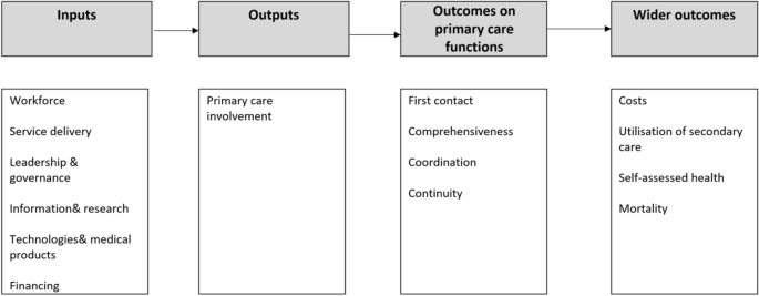 Medical-Legal Partnership as Value-Based Primary Care: Interprofessional Teamwork for Health-Related Social Needs