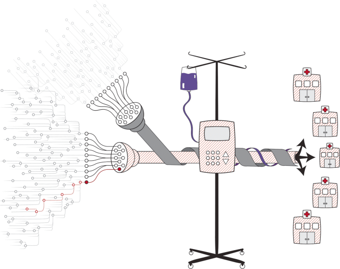 Building Resilient Medical Technology Supply Chains With a Software Bill of Materials