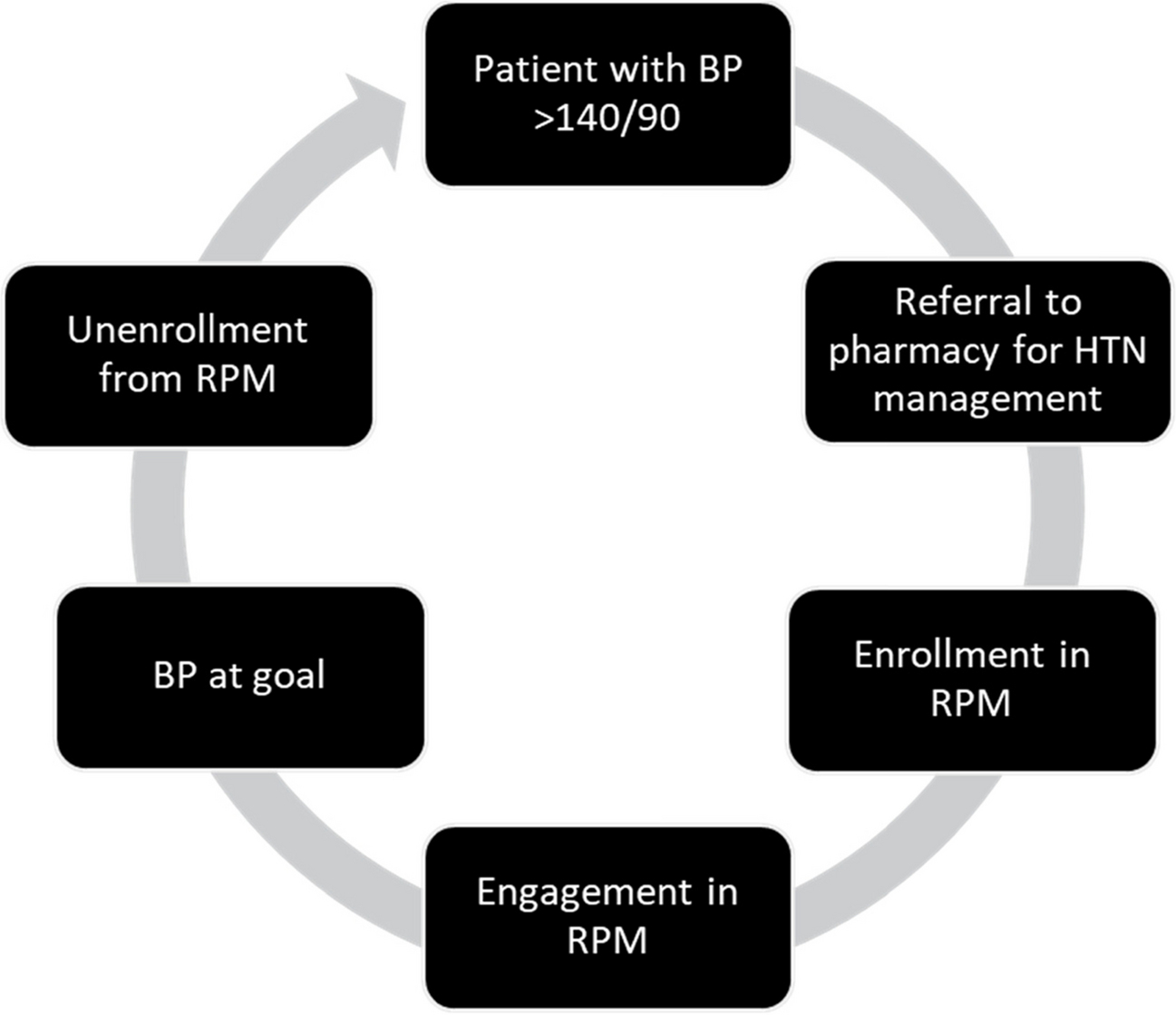 Telemedicine-Supported Assisted Home Hemodialysis In Elderly And Multimorbid Patients: A Real-World Cohort Study In A Public Healthcare System - International Urology And Nephrology