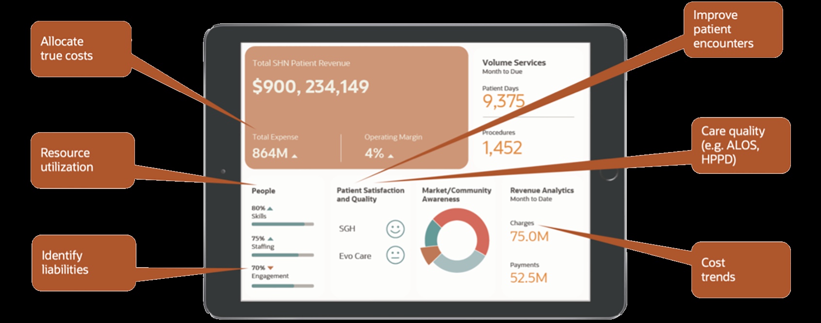 Why Back-Office Systems Are More Critical to Healthcare Providers Today Than …