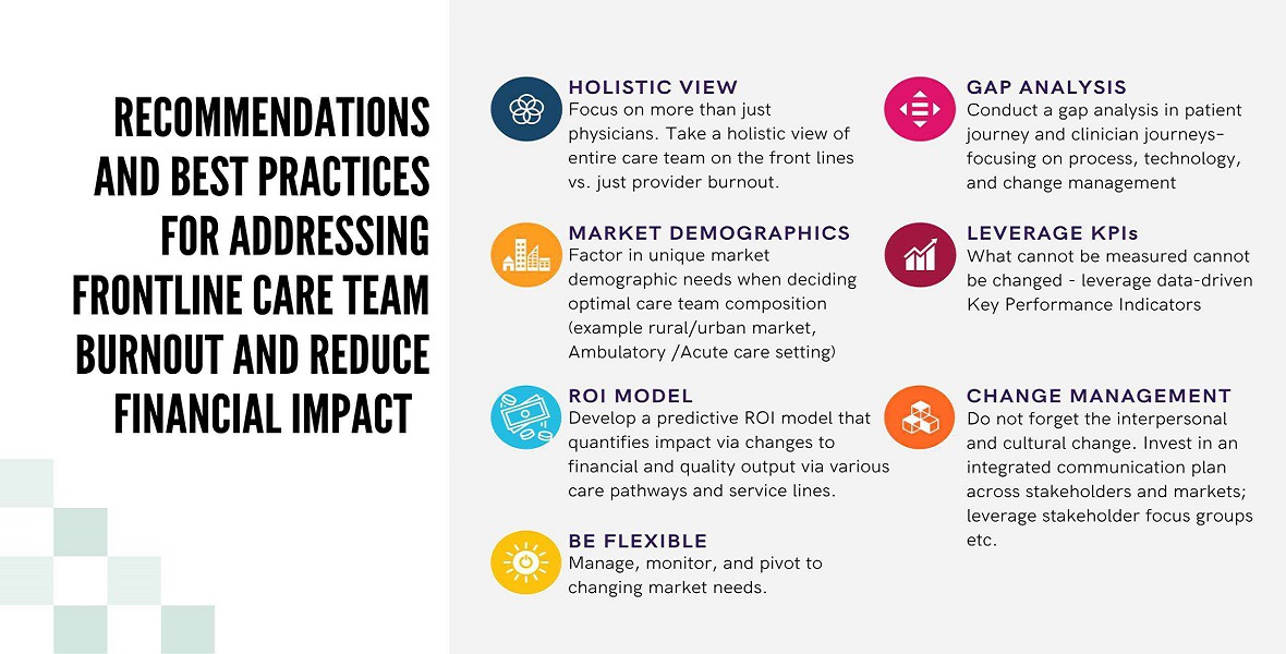 Why the Shift to Value-Based Care Makes Care Team Burnout a More Critical Issue Than Ever Before