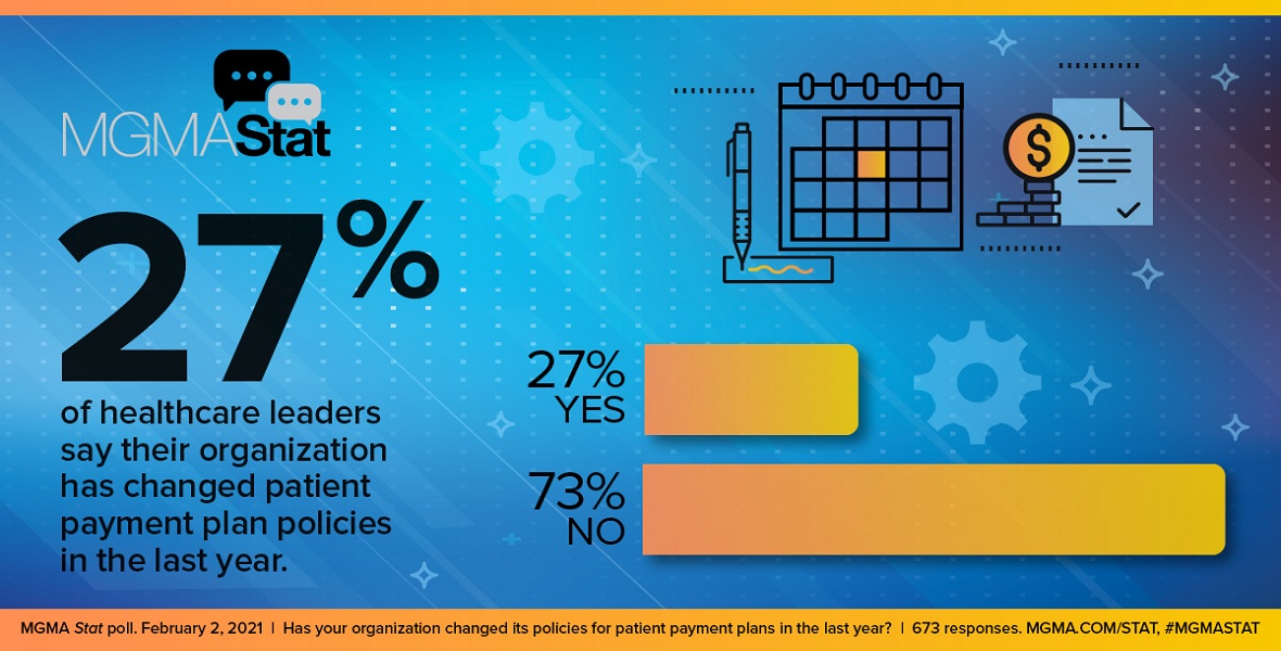 Keeping Patient Payments Coming Despite a Sluggish Economic Recovery