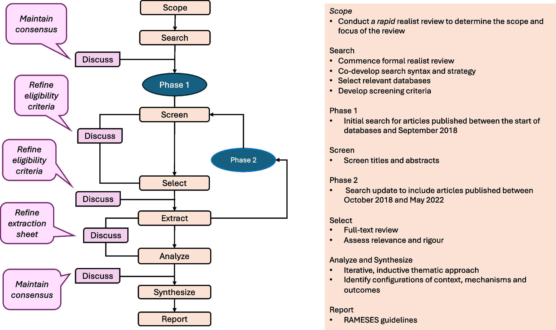 A Realist Review of Factors Critical for the Implementation of eHealth in Chronic Disease Management