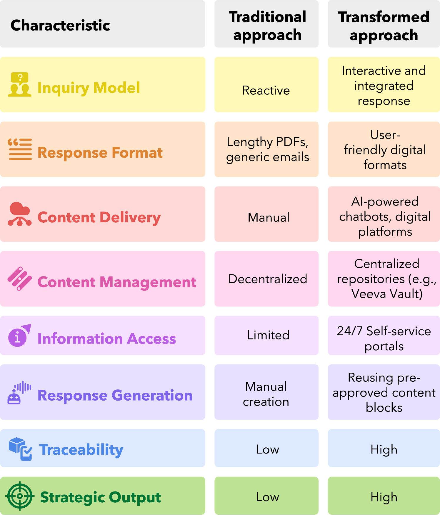Transformation of a Medical Information Department to Meet the New Healthcare …