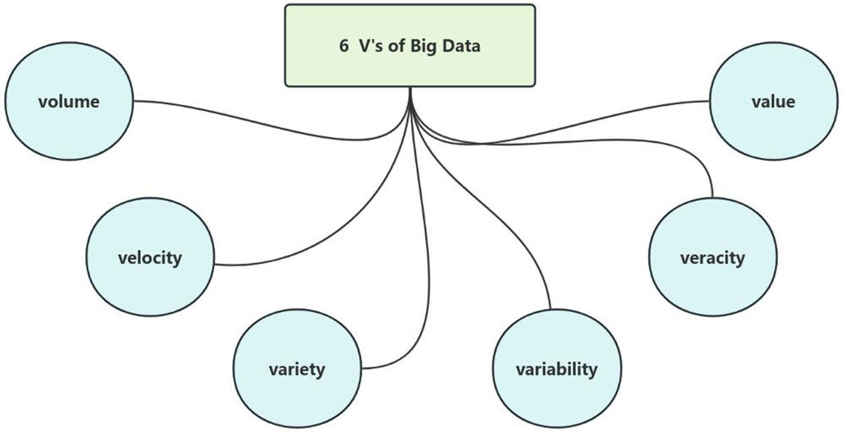 Exploring the Integration of Medical and Preventive Chronic Disease Health Management in the Context of Big Data