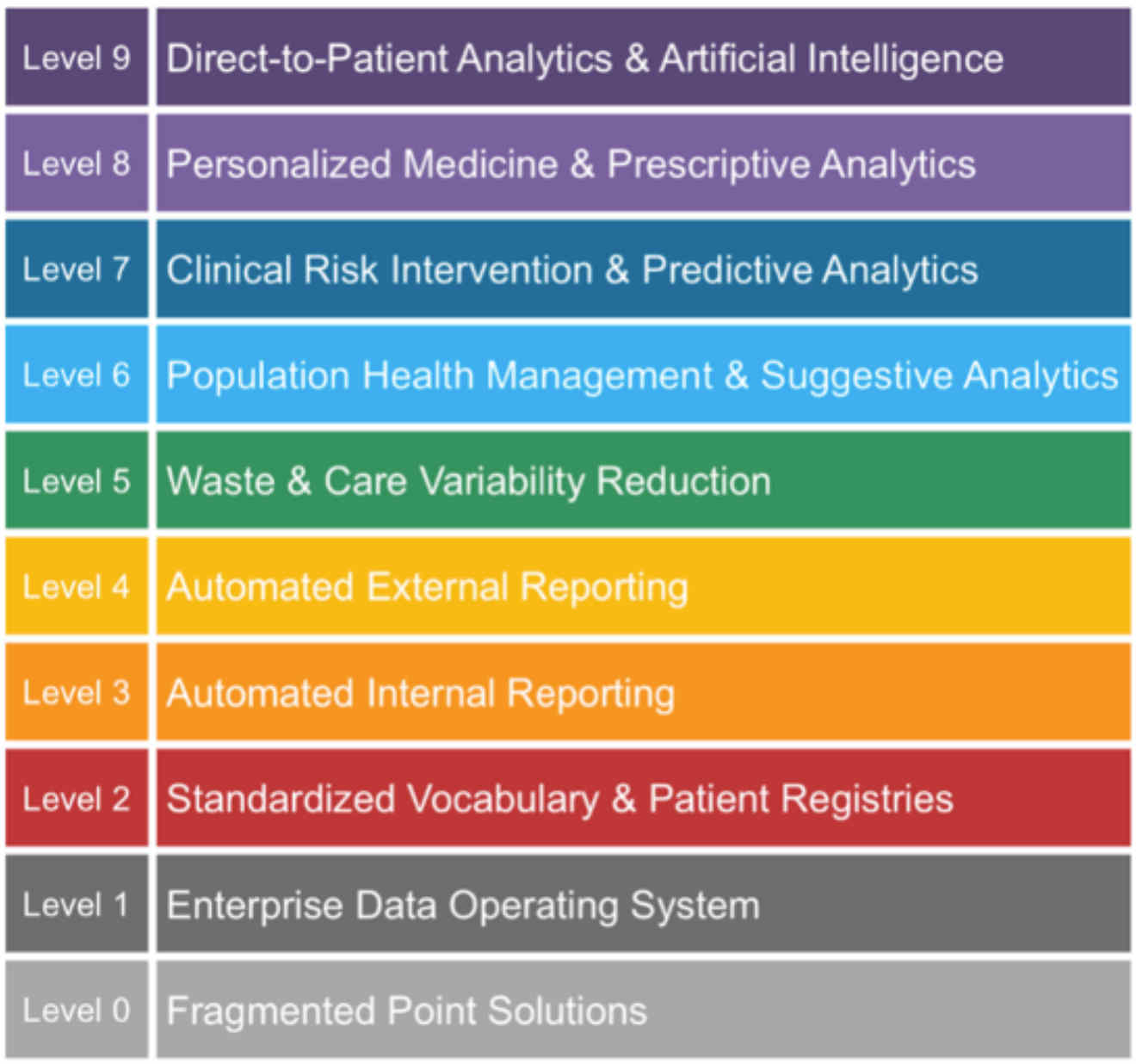 Six Steps Towards Meaningful, Ongoing Healthcare Performance Improvement