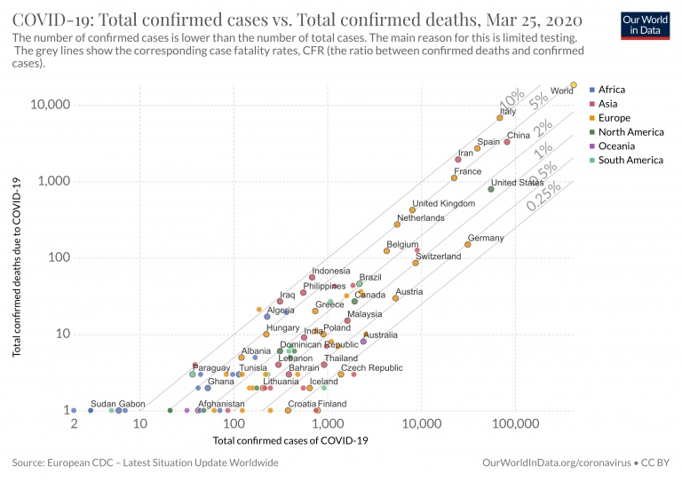 What Do We Know About the Risk of Dying From COVID-19