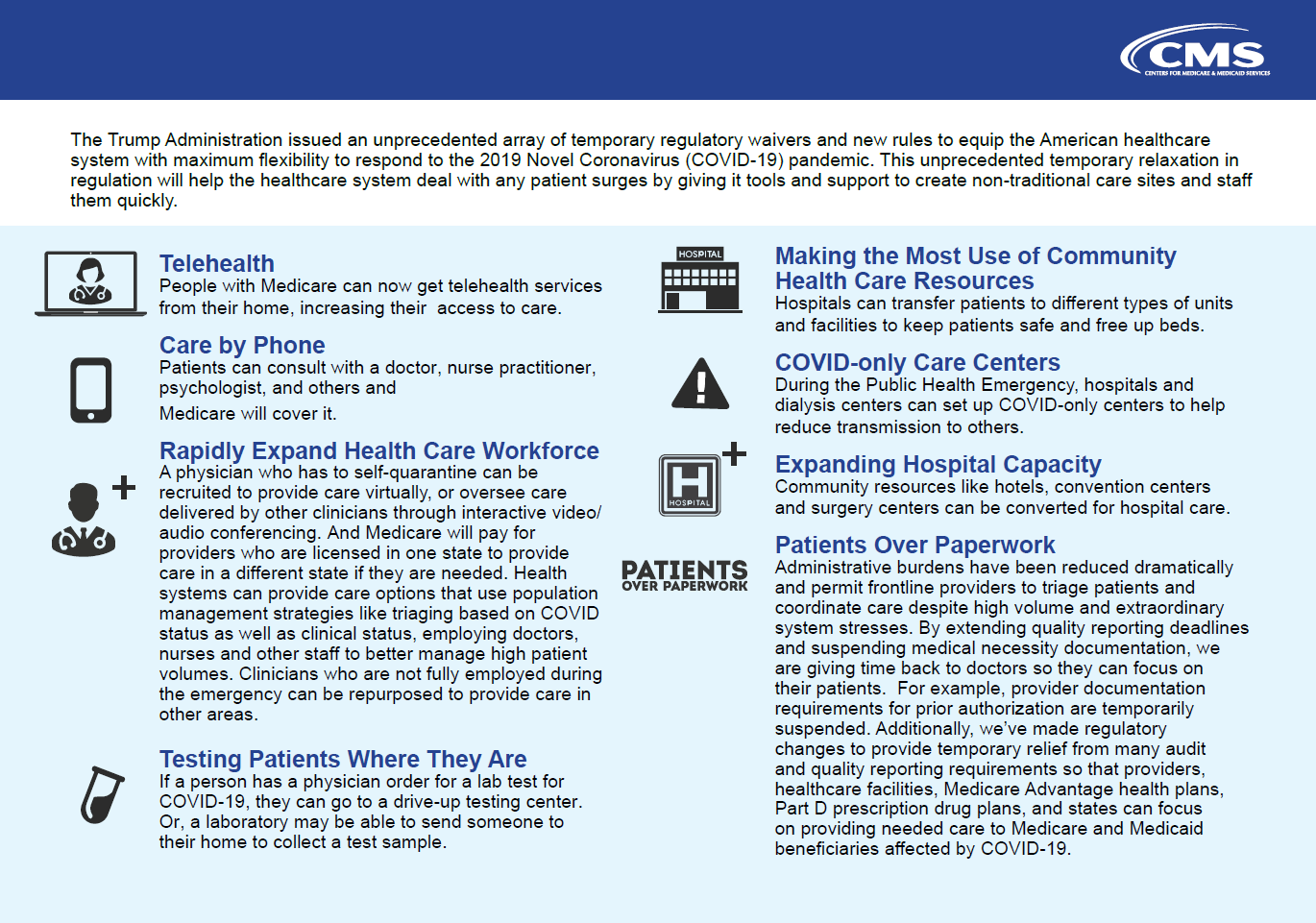 Major CMS Waivers and Regulatory Changes During COVID-19 Pandemic