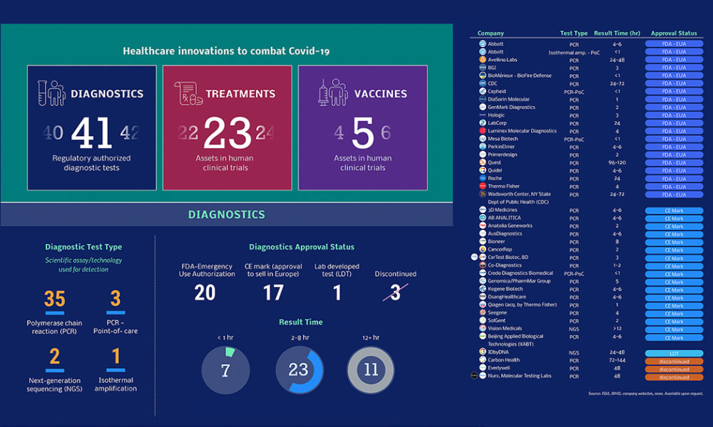 Every Vaccine and Treatment in Development for COVID-19, So Far