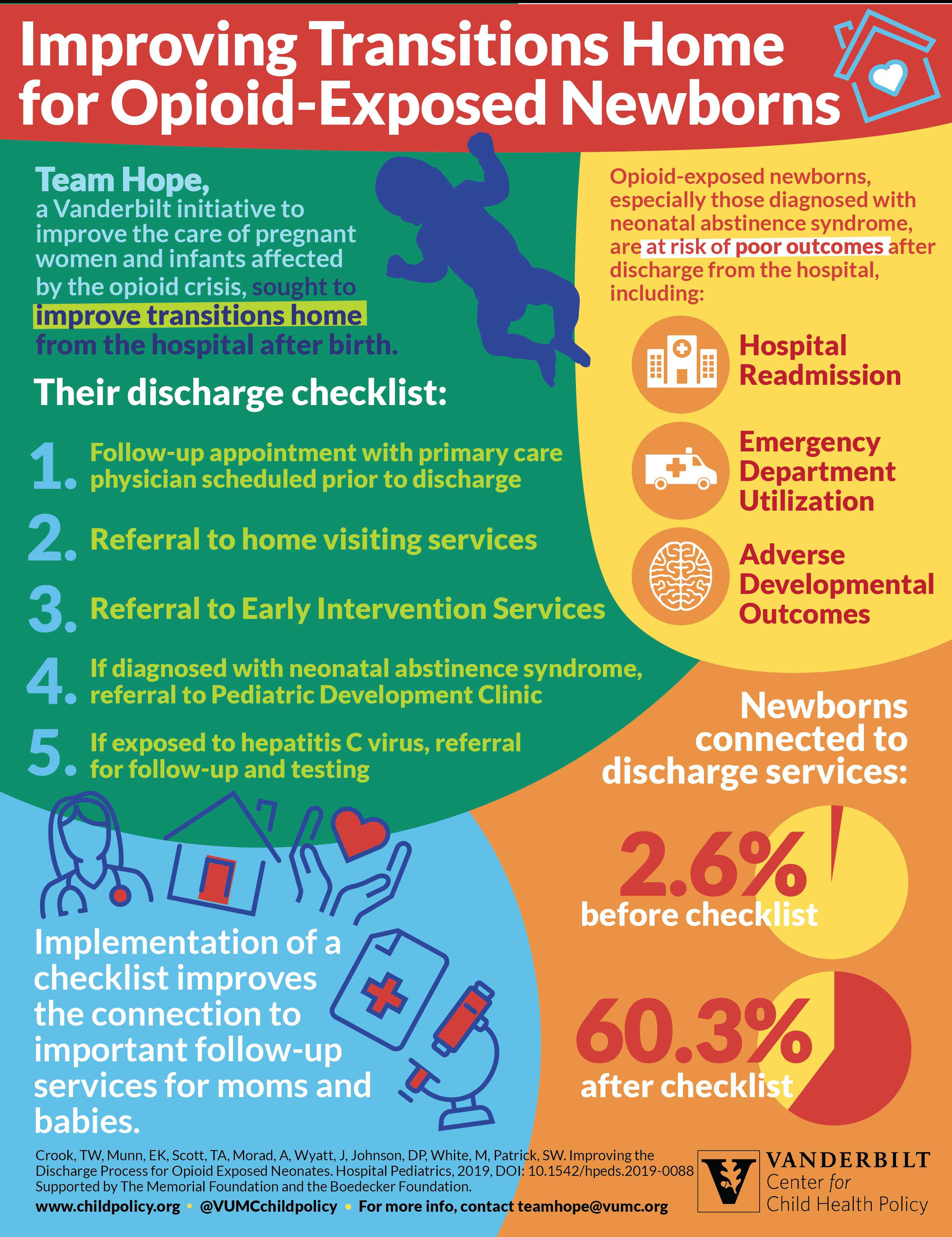 Improving Transitions Home for Opioid Exposed Newborns - The Center for Child Health Policy