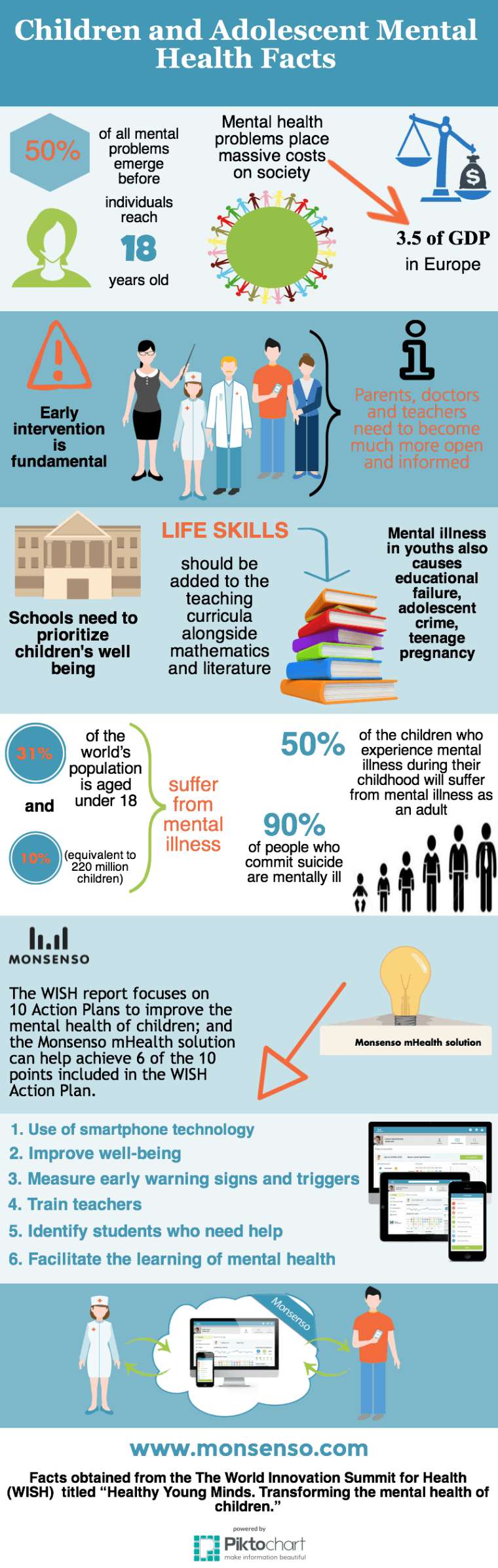 Children and adolescent mental health facts (infographic)