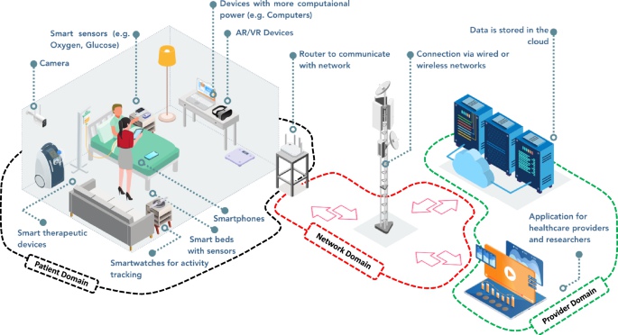 Enhancing The Resilience Of Remote Patient Monitoring And Hospital-At-Home Systems: A Digital-Twin-Based Framework