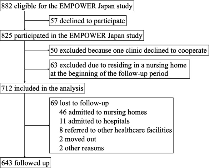 Association of Unplanned Home Visits, Deaths, Preference for Dying at Home, and Home Deaths With Patient Complexity in a Physician‐Led Home Visit Setting: A Secondary Analysis of a Multicenter Prospective Cohort Study