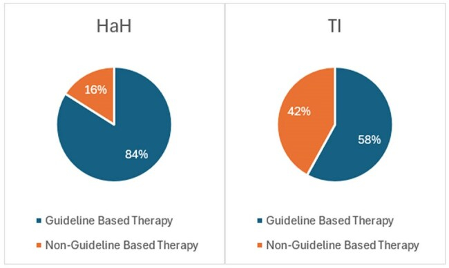P-847. Antimicrobial Stewardship in a Hospital-at-Home …