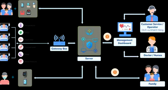 Digital Health Monitoring: Enhancing Senior Care with TMA …