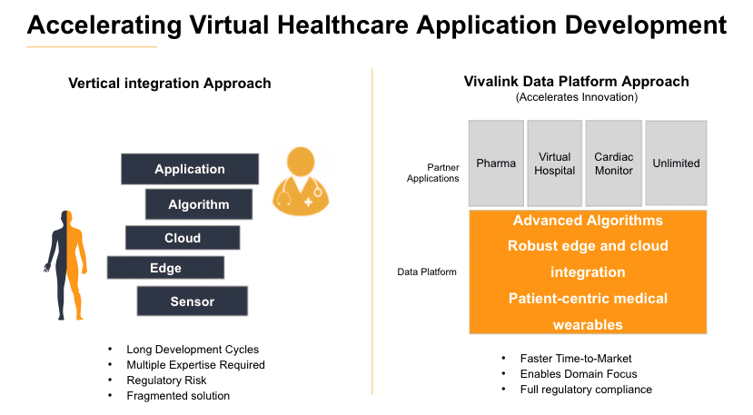 Technological Advances Accelerates Hospital-at-Home Adoption Across Healthcare …