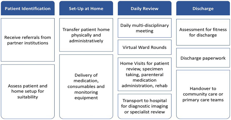Barriers and Facilitators to Scale-Up of Hospital-at-Home: An Observational Cohort Study Protocol