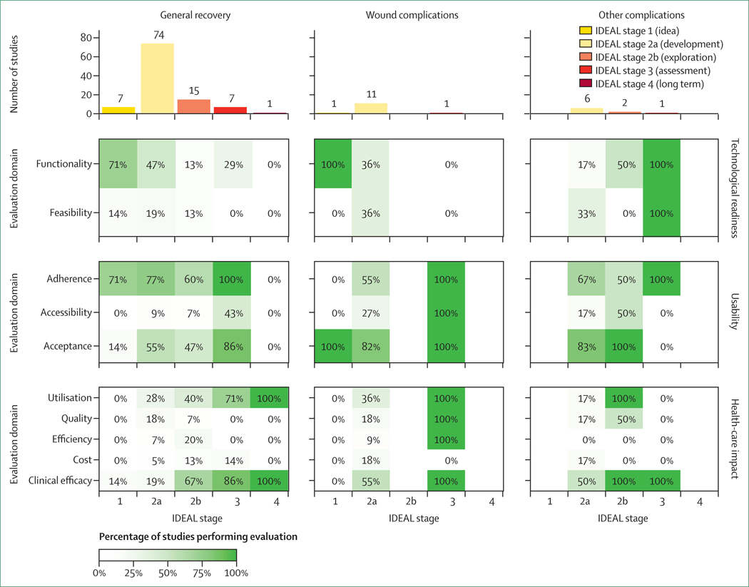 Readiness for Implementation of Novel Digital Health Interventions for …