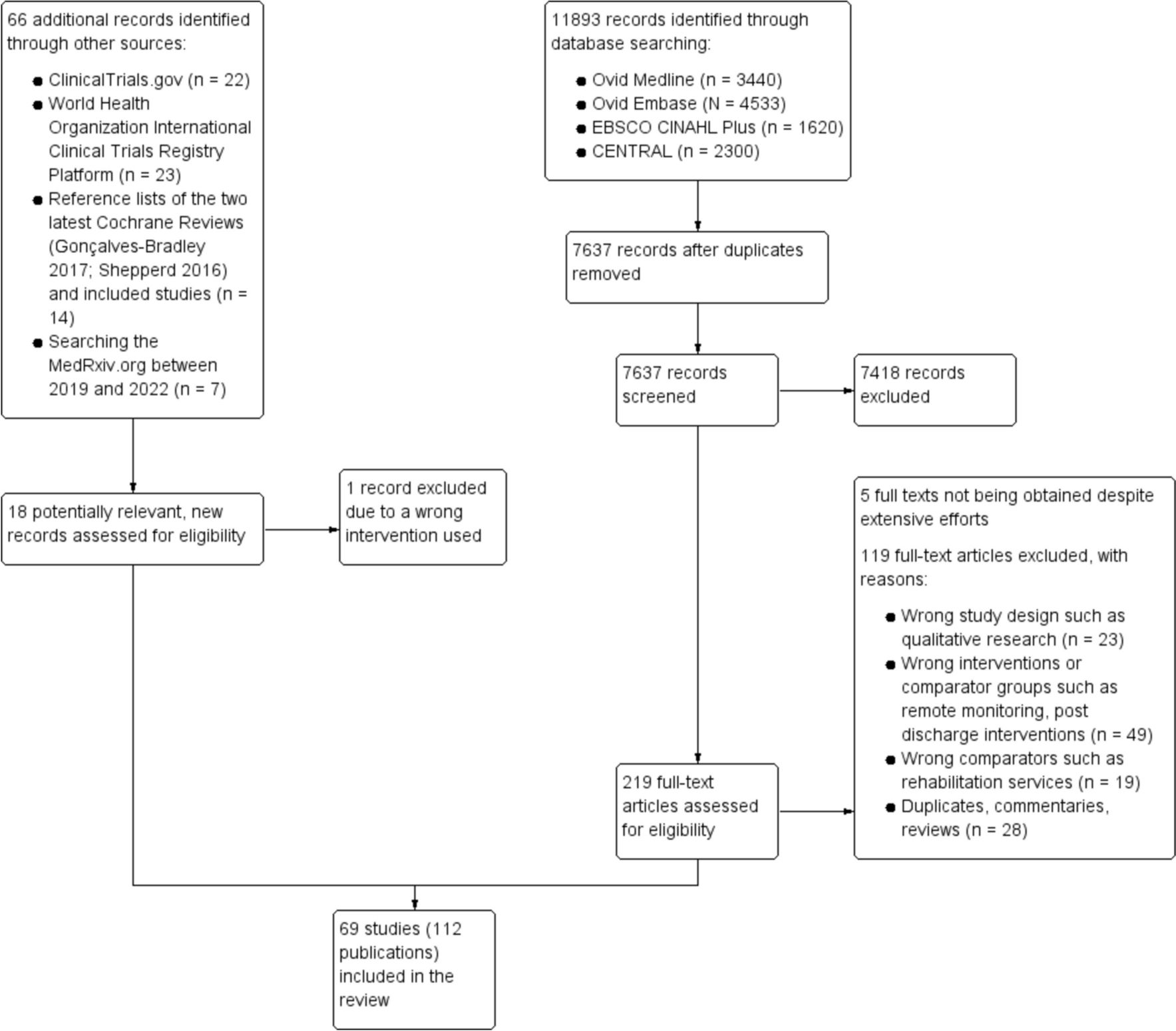 Inpatient-Level Care at Home Delivered by Virtual Wards and Hospital at Home: a Systematic Review and Meta-Analysis of Complex Interventions and their Components