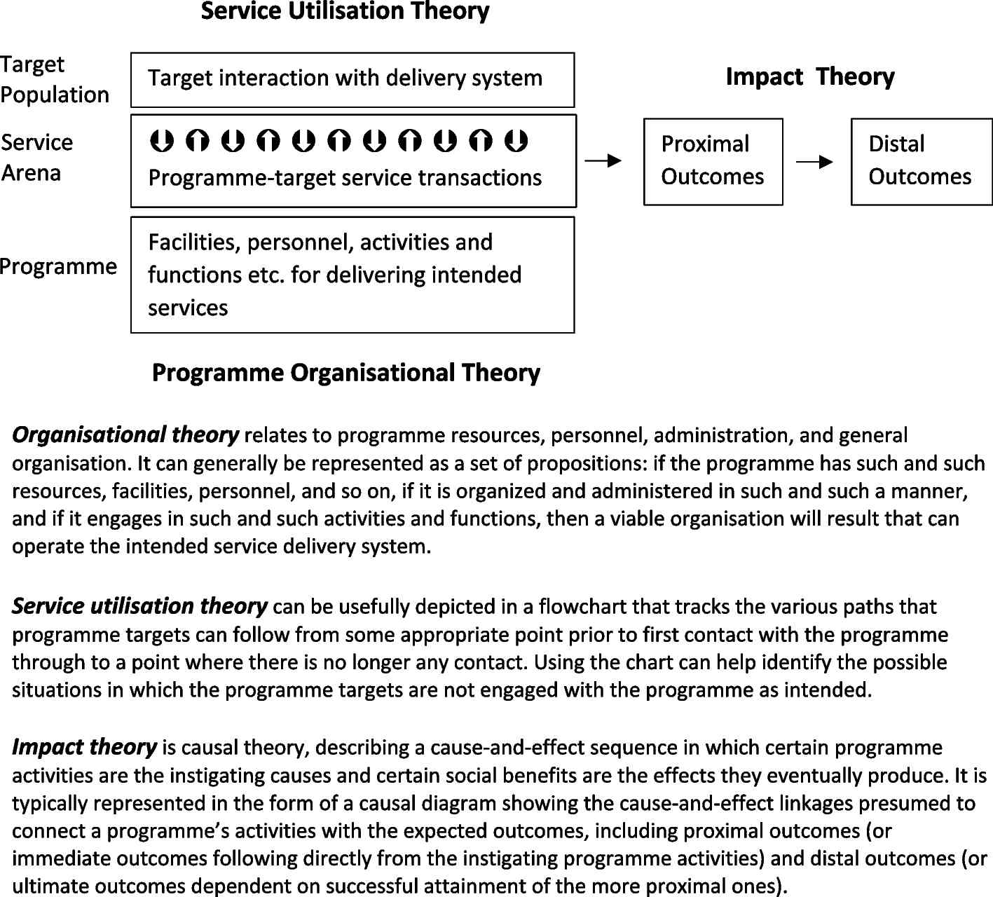 An Integrated Understanding of the Impact of Hospital at …
