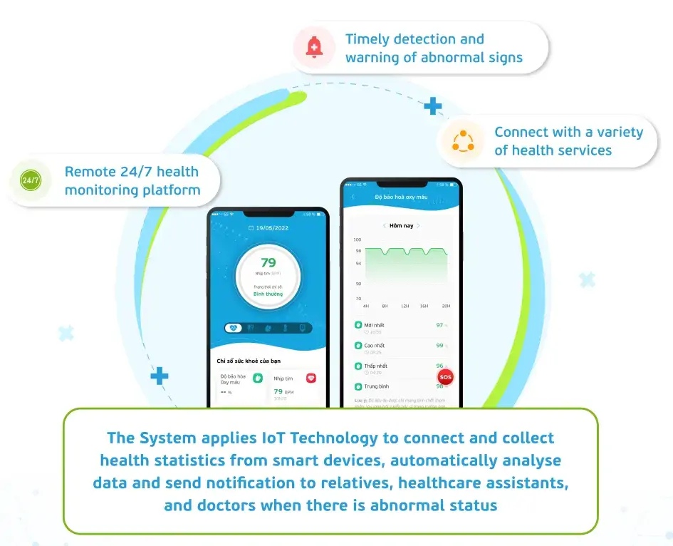 Seamless Post-Surgical Home Care with Remote Monitoring