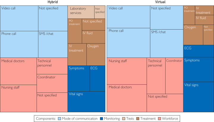 Virtual Health Care in Hospital-at-Home Models for Patients With Acute …