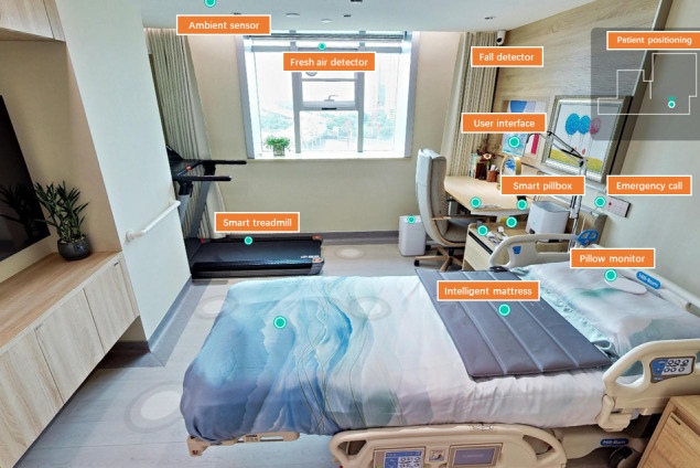 An Introduction to Smart Home Ward–Based Hospital-at-Home Care in China - PMC